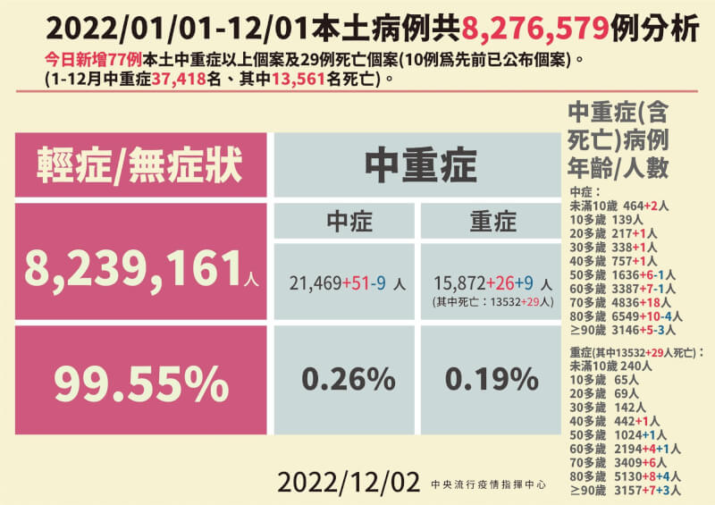 （指揮中心提供）