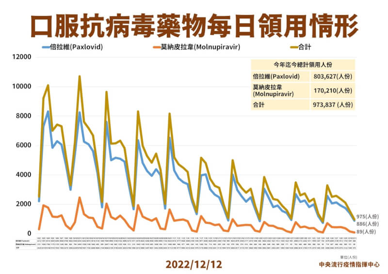 （指揮中心提供）