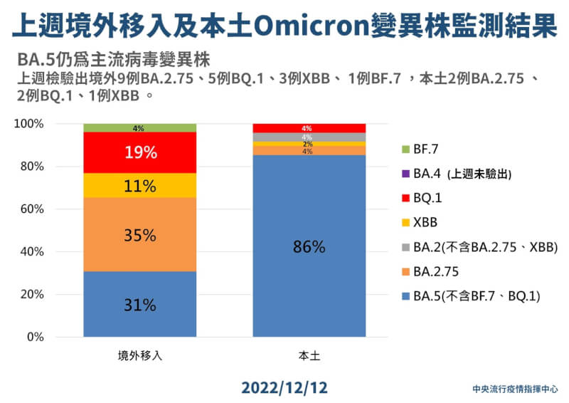 （指揮中心提供）