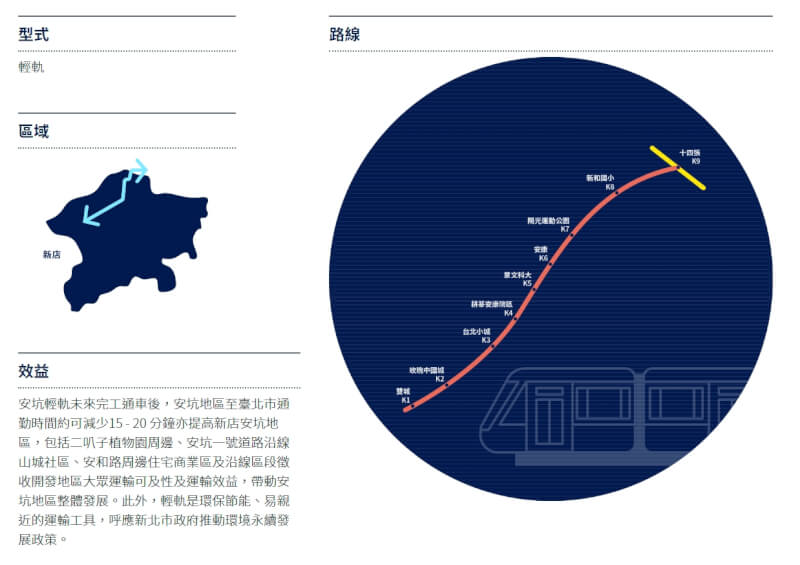 安坑輕軌原預計最快今年底通車，可能延到2023年初。（圖取自新北市政府捷運工程局網頁www.dorts.ntpc.gov.tw）