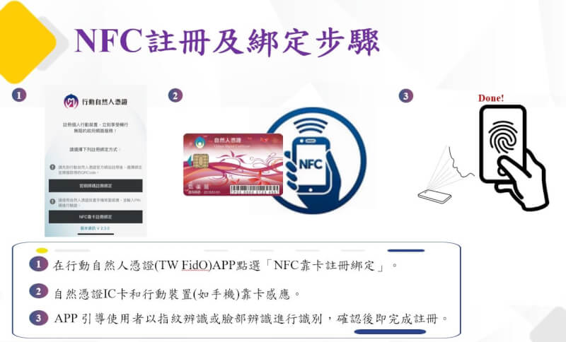內政部16日表示，行動自然人憑證APP應用再升級，推出NFC註冊功能。（圖取自內政部網頁moi.gov.tw）