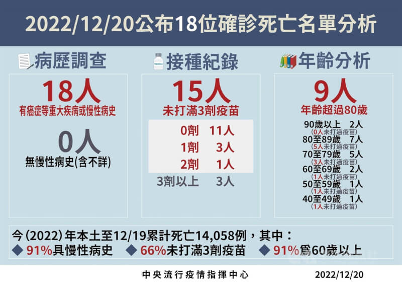 （圖取自facebook.com/TWCDC）