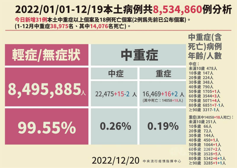 （圖取自facebook.com/TWCDC）