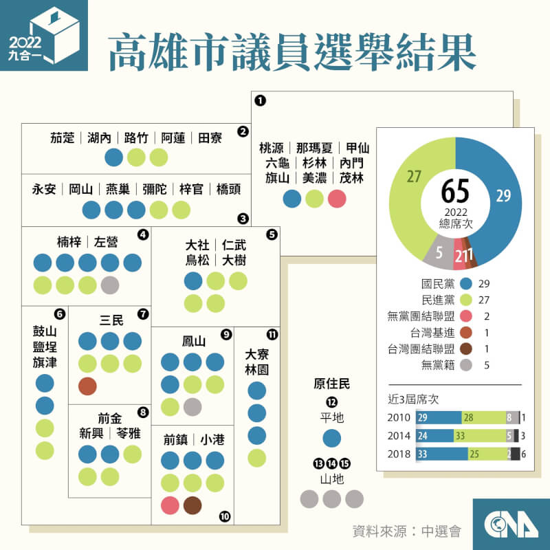 （中央社製圖）