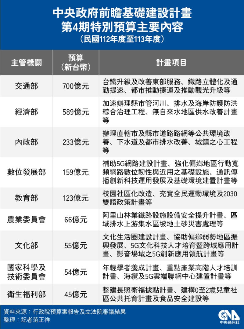 (中央社製圖)