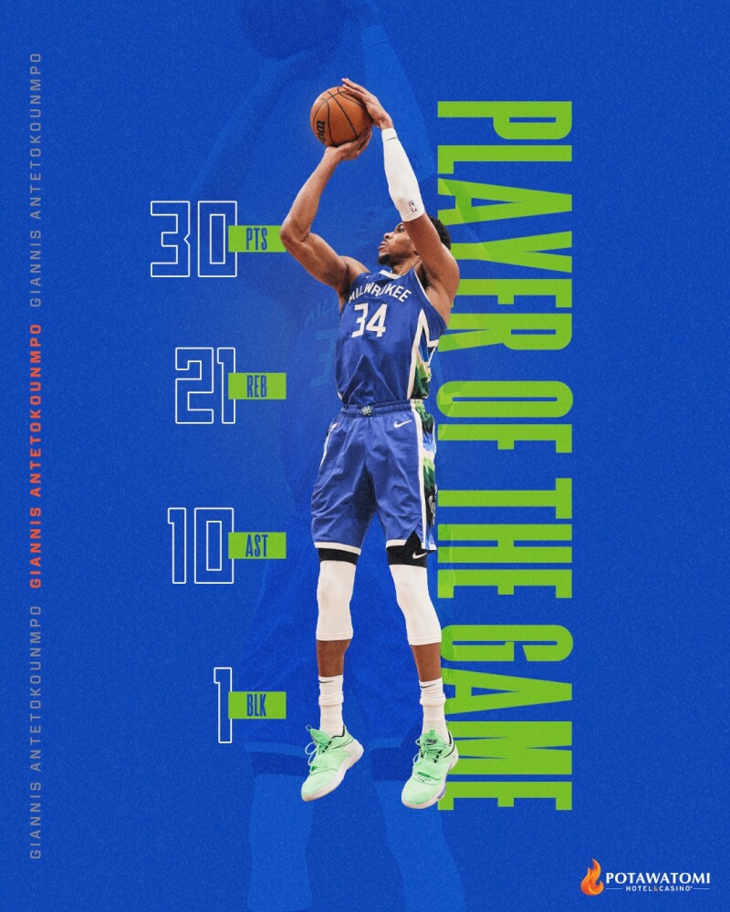 美國職籃NBA密爾瓦基公鹿「字母哥」安特托昆博4日繳出大三元，這是他生涯第31個大三元，也是第6次單場繳出30分20籃板以上。（圖取自twitter.com/Bucks）