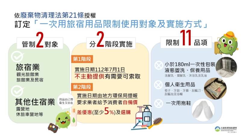 (環保署提供)