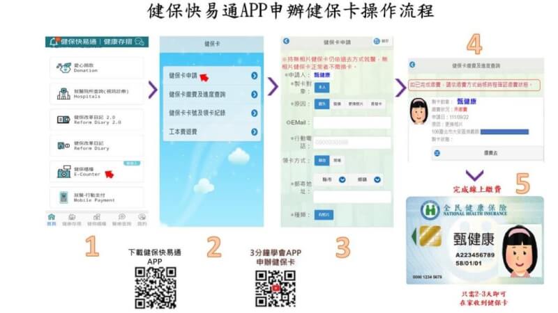 (圖取自健保署網頁nhi.gov.tw)