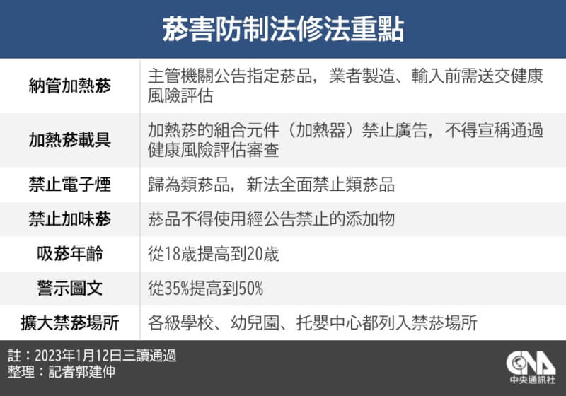 (中央社製圖)