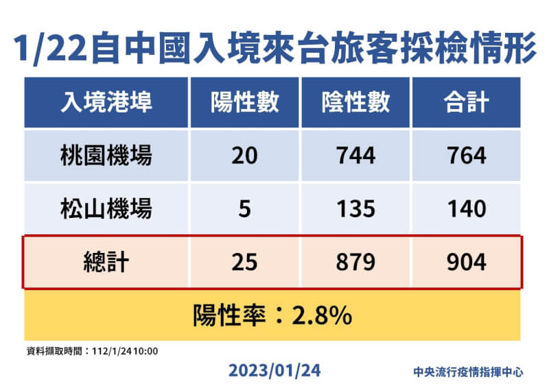 （指揮中心提供）