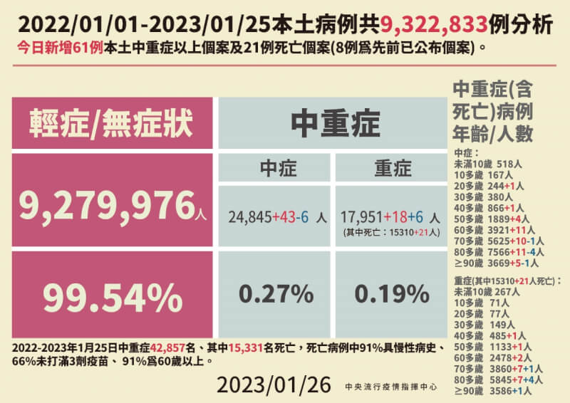 （指揮中心提供）