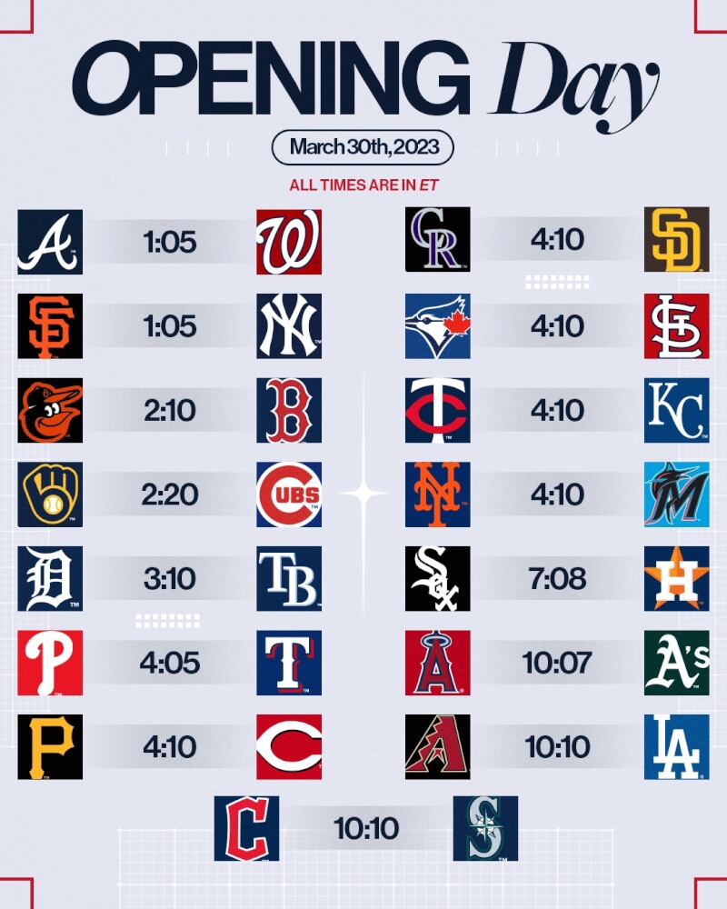 美國職棒大聯盟1日公布本季賽程，將在台灣時間3月31日開打，是自1968年之後再度30隊開幕戰都在同一天開打。（圖取自twitter.com/MLB）
