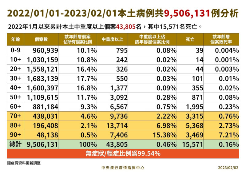 （指揮中心提供）