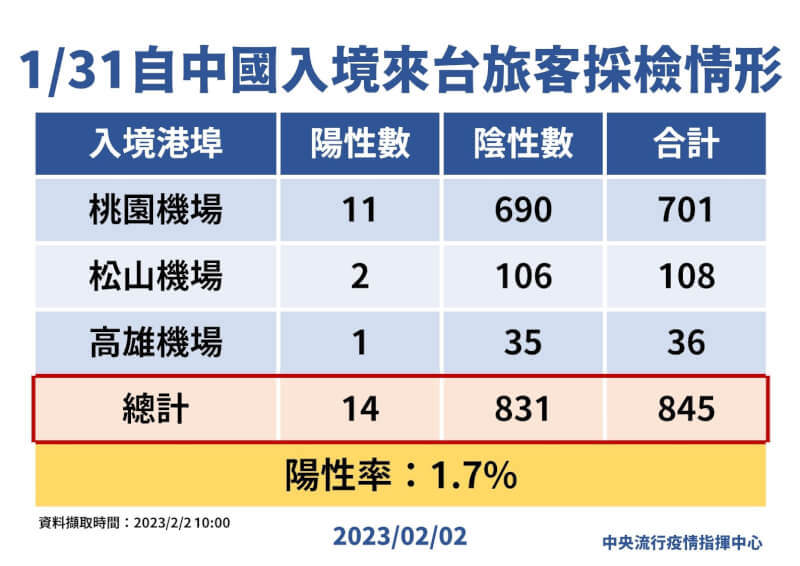 （指揮中心提供）