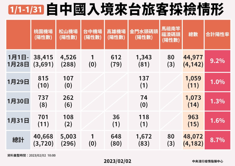 （指揮中心提供）