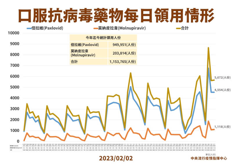 （指揮中心提供）