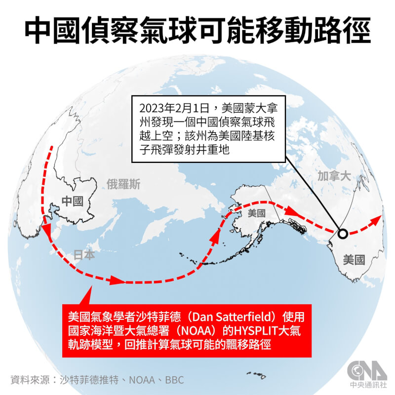 中國高空偵察氣球侵入美國領空引爆外交風暴。（中央社製圖）