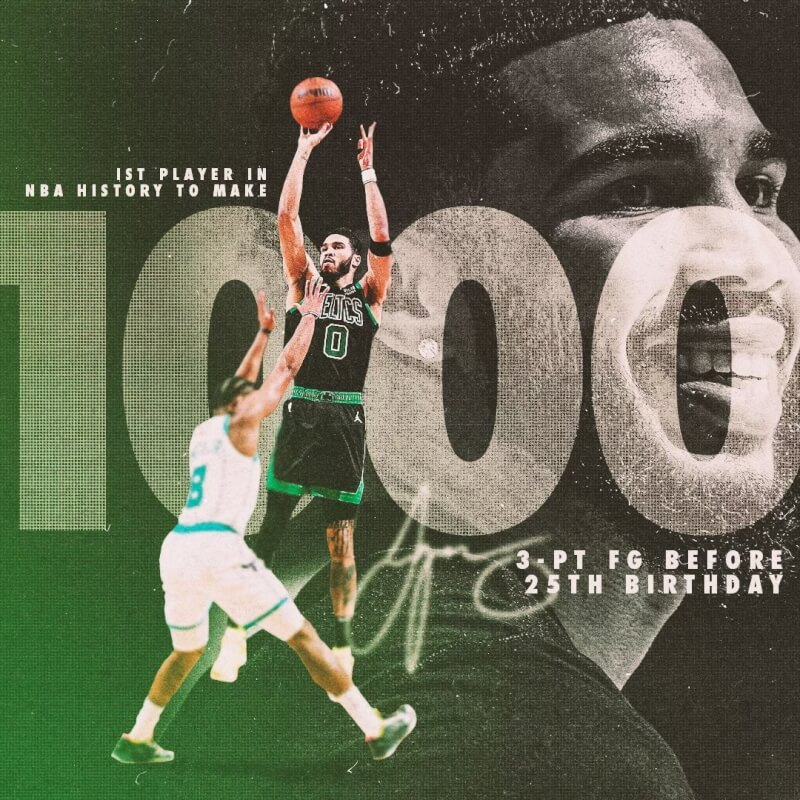 美國職籃NBA波士頓塞爾蒂克球員塔特姆（黑衣）10日一人灌進41分，並成為NBA史上第一位在25歲前投進1000顆3分球的球員。（圖取自twitter.com/celtics）