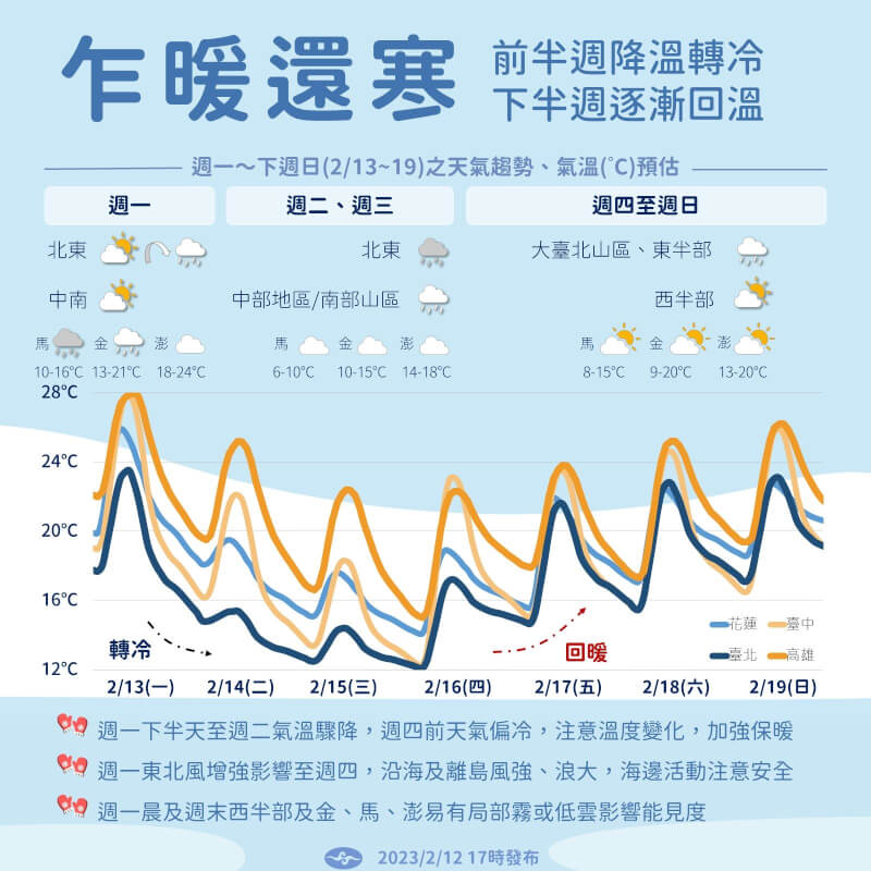 (圖取自facebook.com/CWB.TW)