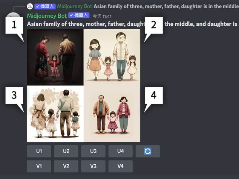 生成出來的圖片可以進行微調,圖片編號如圖所示。(圖取自Discord網頁discord.com)