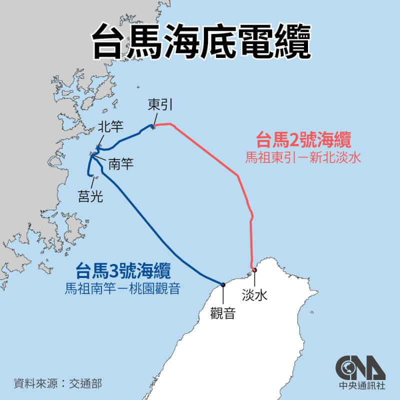 台灣與馬祖間2條海底電纜全斷，美國專家認為，可能是中國為進一步封鎖台灣聯外通訊做演練。（中央社製圖）