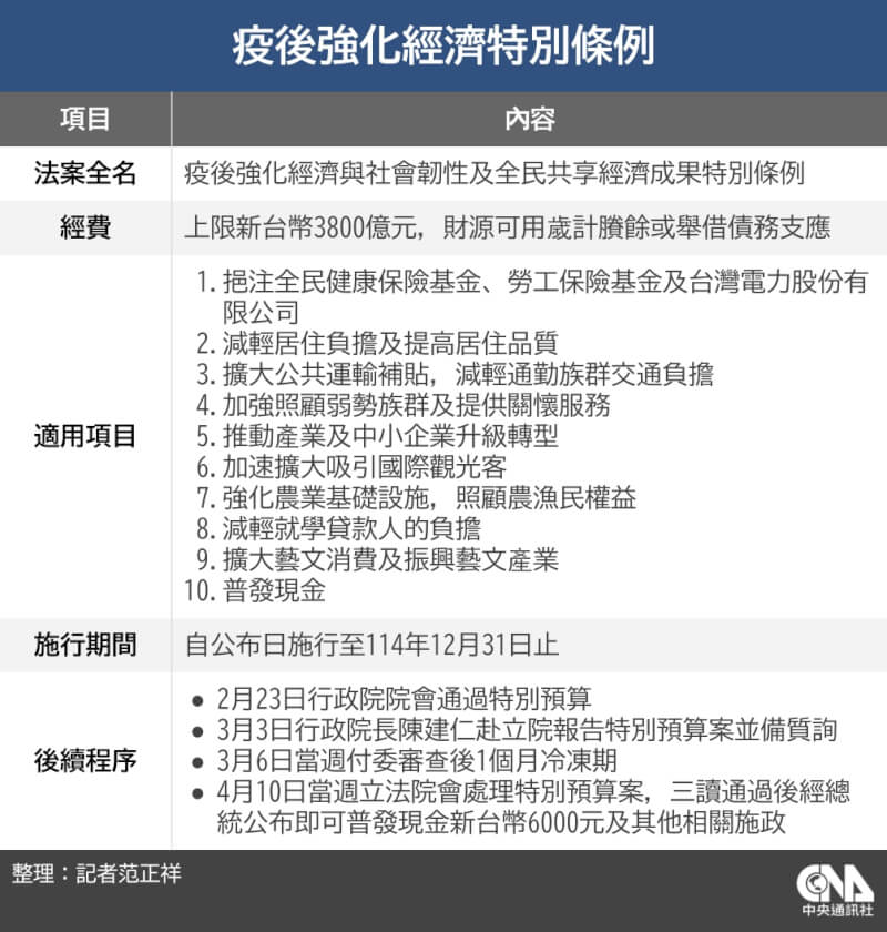 (中央社製圖)