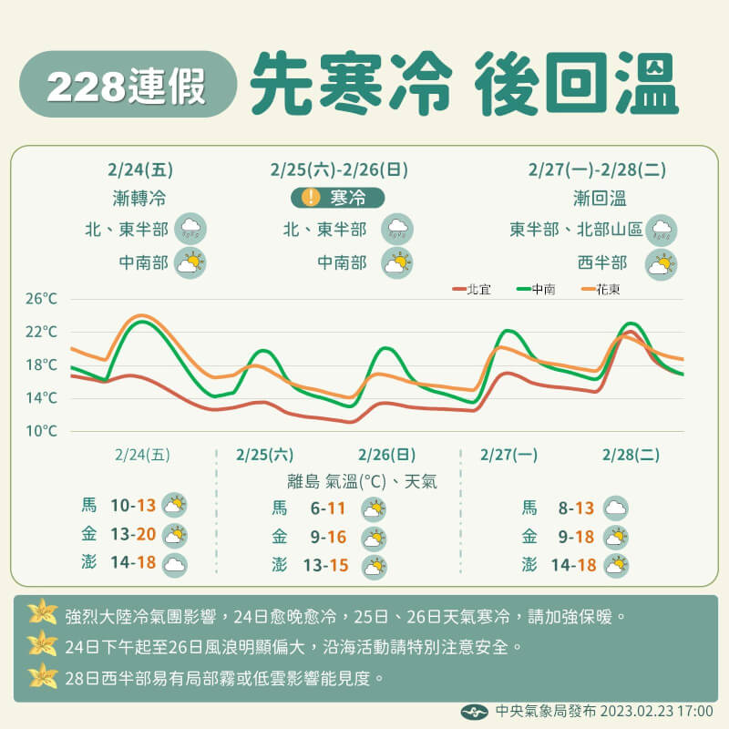 （圖取自facebook.com/CWB.TW）