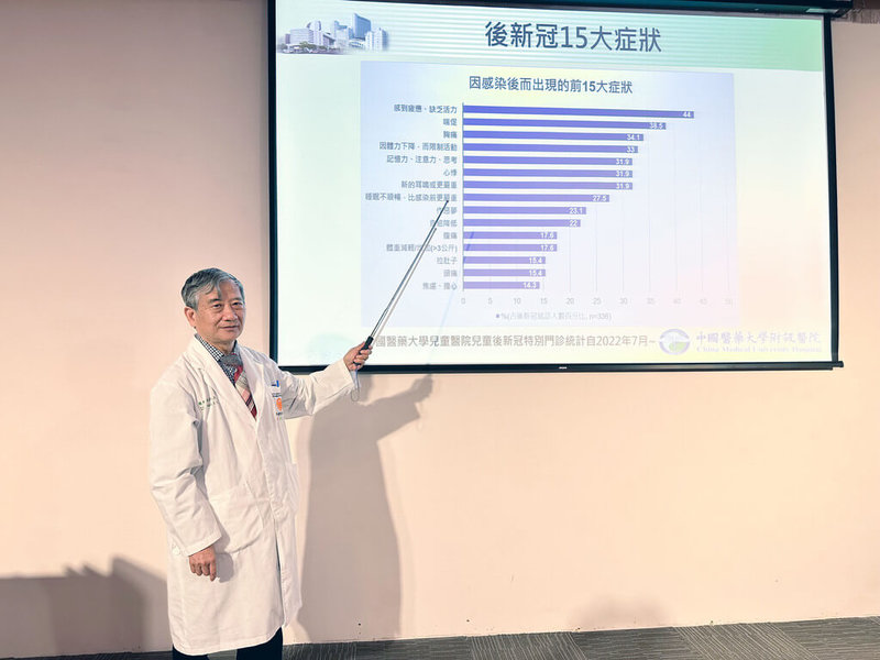 中國醫藥大學兒童醫院1日舉行記者會，副院長謝凱生會中說明，兒童及青少年感染COVID-19（2019冠狀病毒疾病）復原後，經常出現猛咳、發燒、胸痛等症狀，就要小心免疫力下降問題，最好就醫檢查。（中國醫藥大學兒童醫院提供）中央社記者郝雪卿傳真  112年3月1日