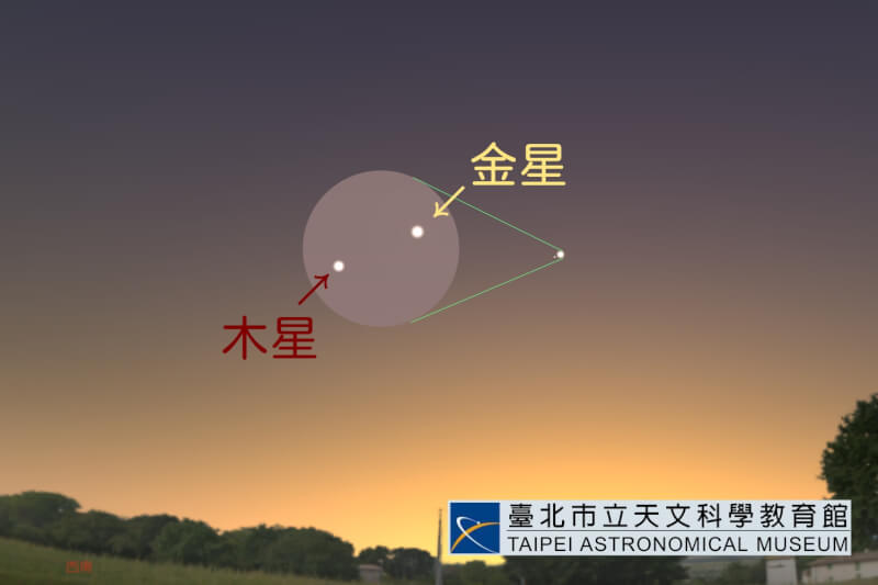 台北市立天文館表示，金星、木星將在2日晚間達到「合」的位置。（圖取自台北市立天文館網頁tam.gov.taipei）
