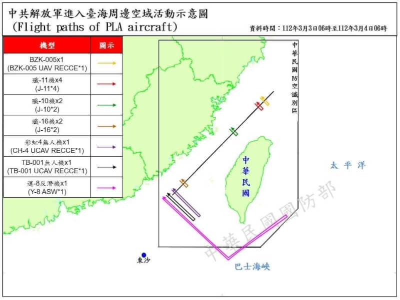 國防部指出，3日上午6時至4日上午6時止，偵獲共機10架次逾越海峽中線，1架次運8反潛機航跡環繞台灣南半部。（圖取自國防部網頁mnd.gov.tw）