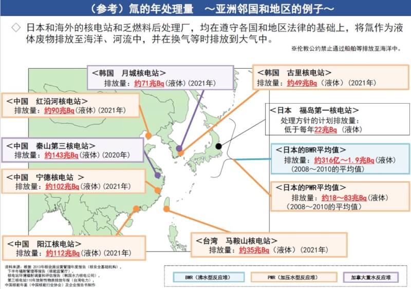 日本駐中國大使館在推特詳列中國4座核電廠每年的氚排放量，顯示福島第一核電廠釋放量遠低於中國核電廠的釋放量。（圖取自twitter.com/Japan_Emb_inCN）