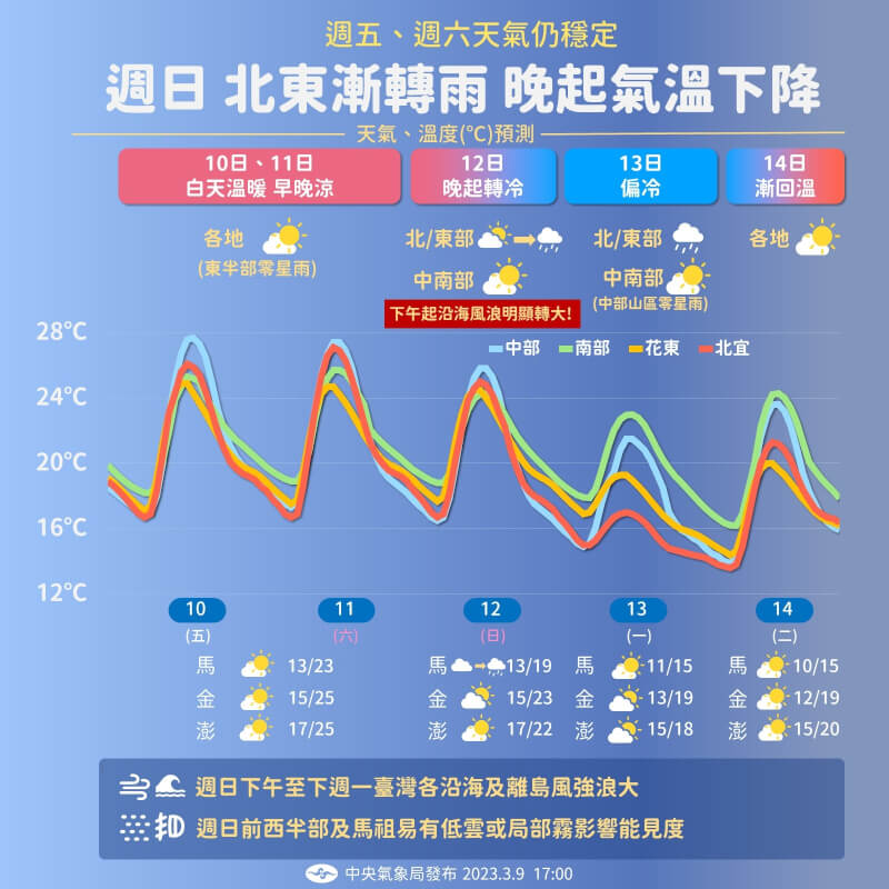 中央氣象局預測，12日晚起將有大陸冷氣團或強烈大陸冷氣團南下。（圖取自facebook.com/CWB.TW）