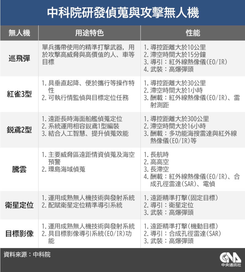 (中央社製圖)