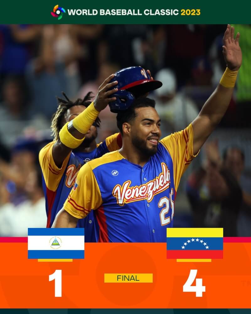 世界棒球經典賽（WBC）委內瑞拉隊14日以4比1擊敗尼加拉瓜隊，在D組預賽3連勝。（圖取自twitter.com/WBCBaseball）