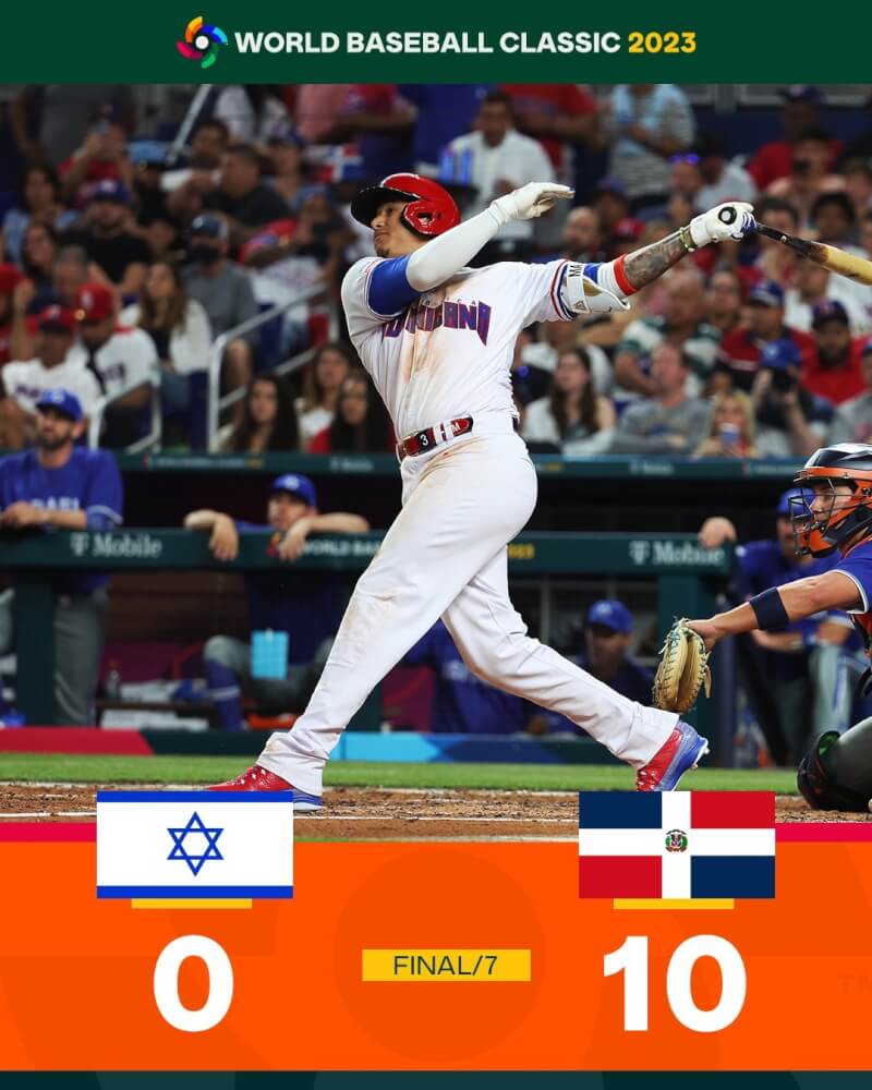 世界棒球經典賽多明尼加隊14日以10比0「扣倒」以色列隊。（圖取自twitter.com/WBCBaseball）
