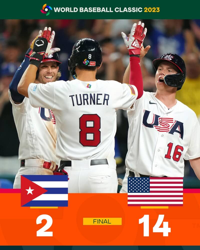 美國19日以14比2擊敗古巴，搶下經典賽冠軍戰門票。（圖取自twitter.com/WBCBaseball）