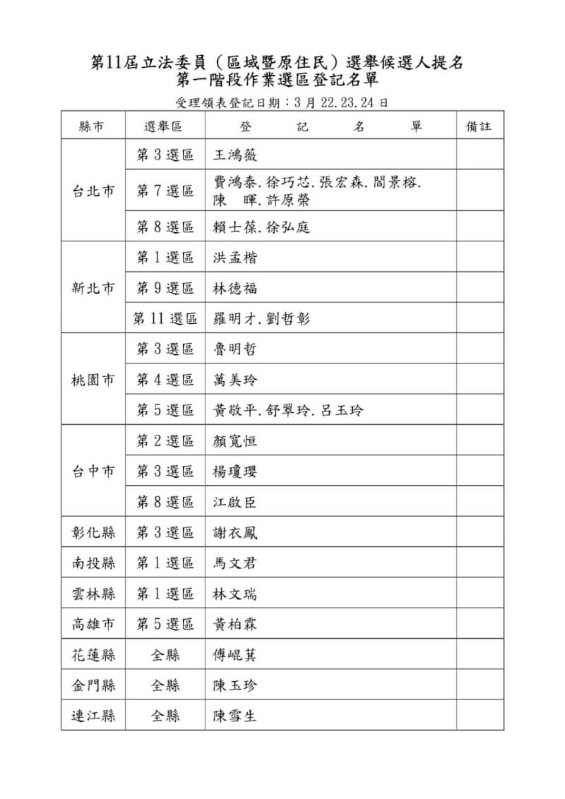 (圖取自國民黨網頁kmt.org.tw)