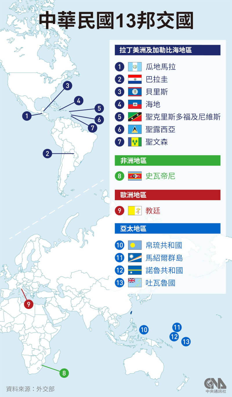 台灣斷交宏都拉斯後，現有13個邦交國。（中央社製圖）