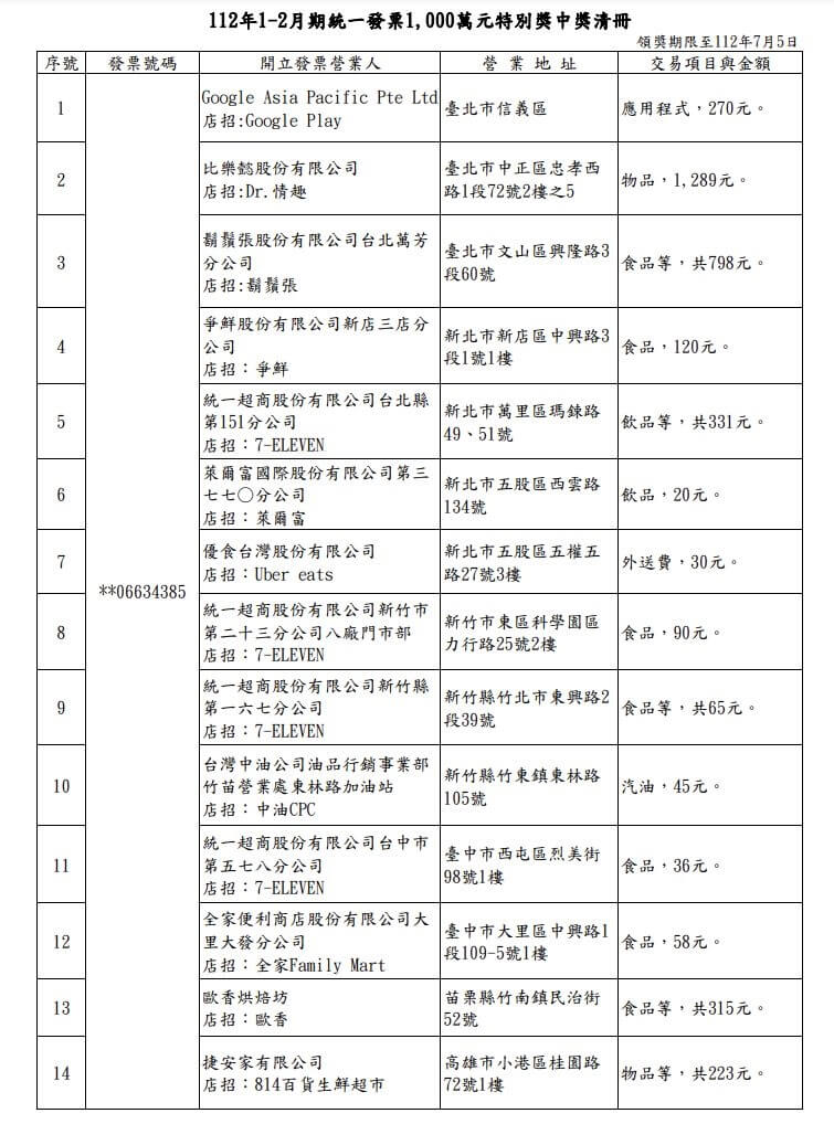 (圖取自財政部網頁dot.gov.tw)