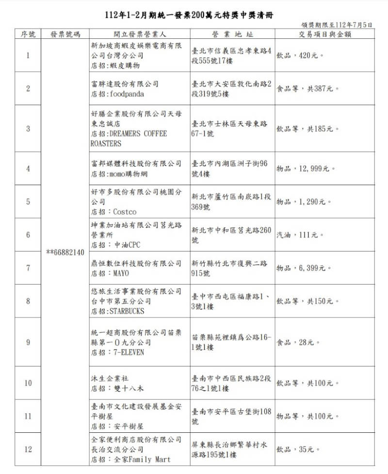 (圖取自財政部網頁dot.gov.tw)
