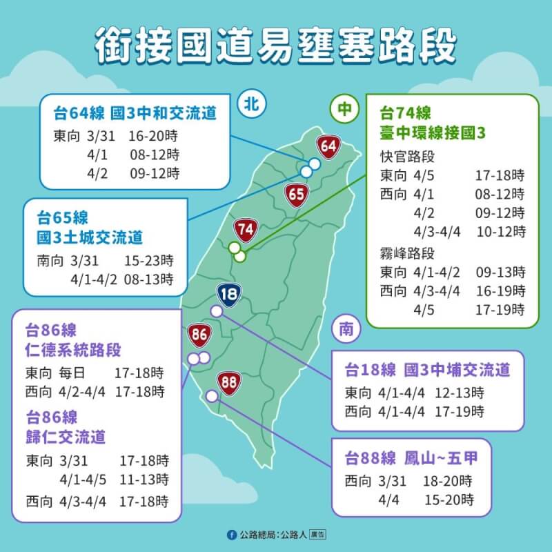 交通部公路總局預估，2日仍有超過10處省道路段將湧現出遊車潮。（圖取自facebook.com/motc.gov.tw）