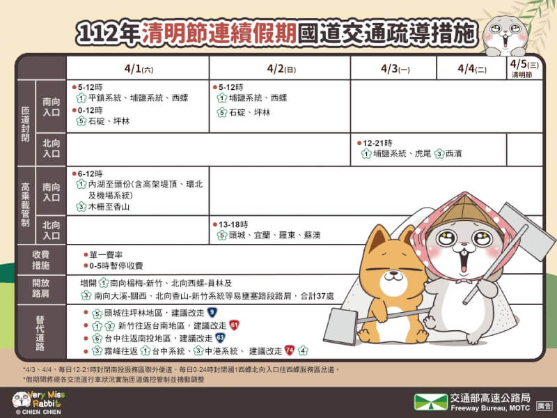 （圖取自facebook.com/hi.freeway）