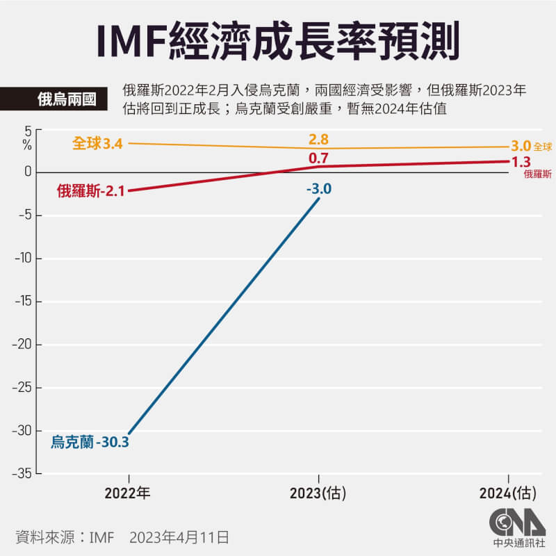 （中央社製圖）