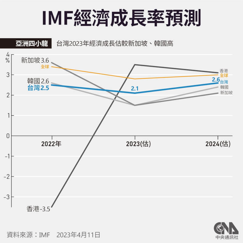 （中央社製圖）