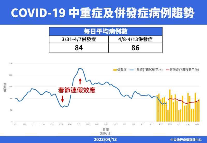 （指揮中心提供）