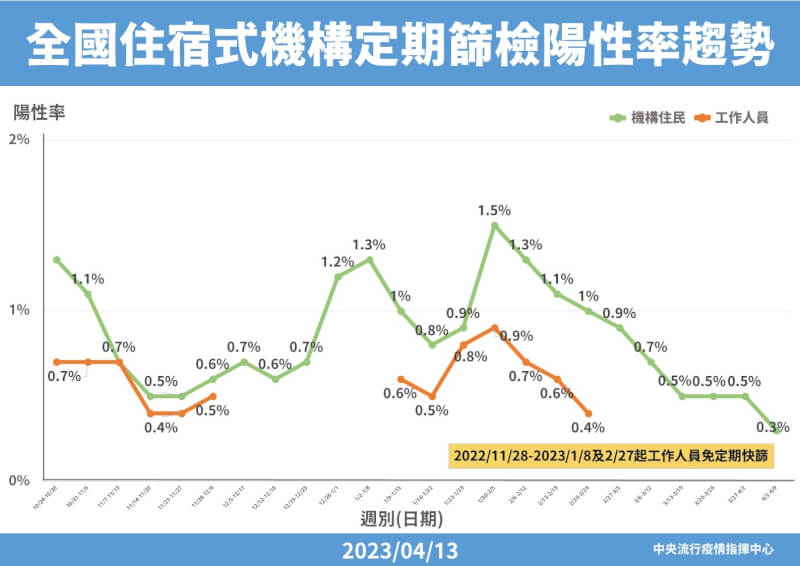 （指揮中心提供）