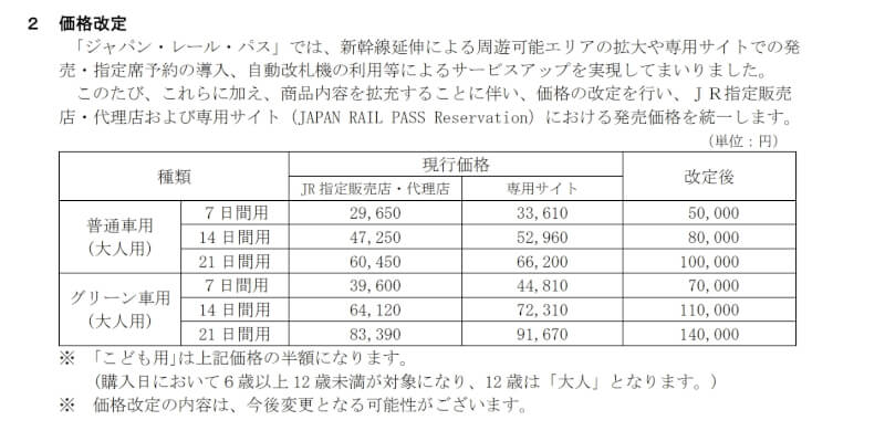 根據「JR PASS」官網顯示，全國版最便宜的普通票券7日票，將由2萬9650日圓漲到5萬日圓。（圖取自JAPAN RAIL PASS網頁japanrailpass.net）