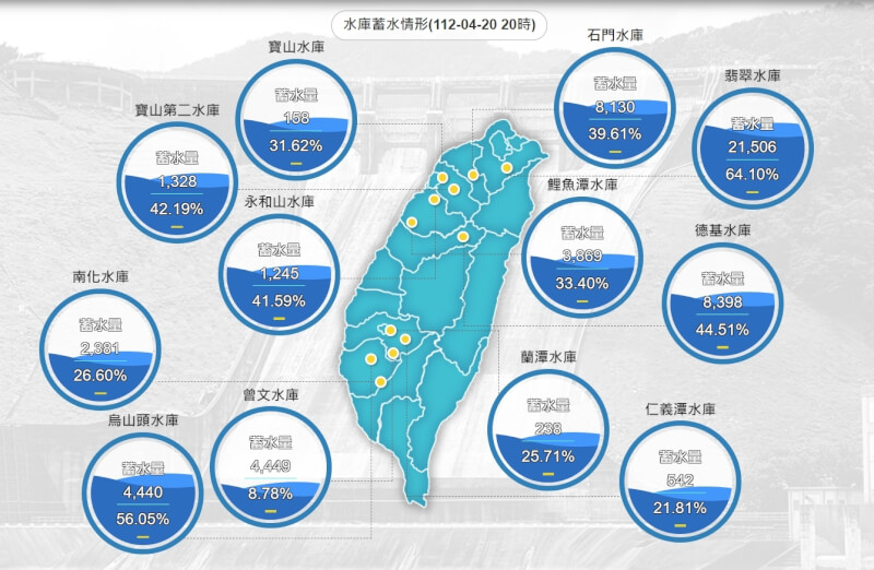 (圖取自水利署網頁wra.gov.tw)