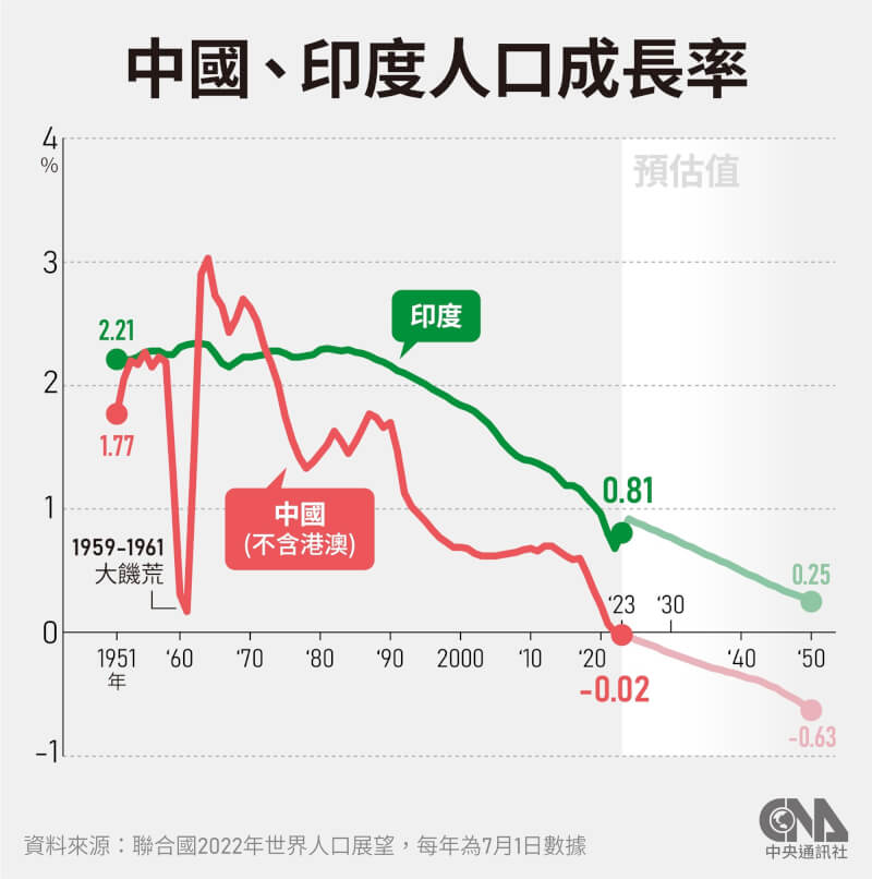 （中央社製圖）