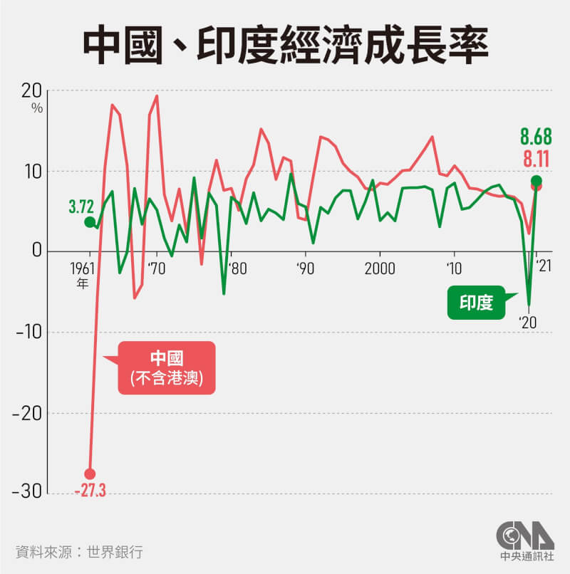 （中央社製圖）